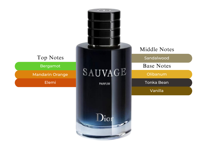 Meet Dior Sauvage Parfum: the Perfect Scent for Every Occasion