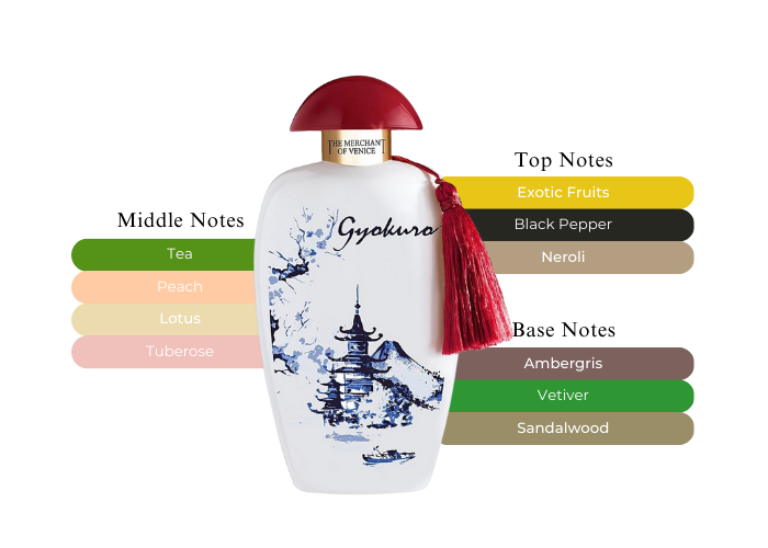 The Merchant Of Venice Gyokuro - Elegant Yet Modern Scent