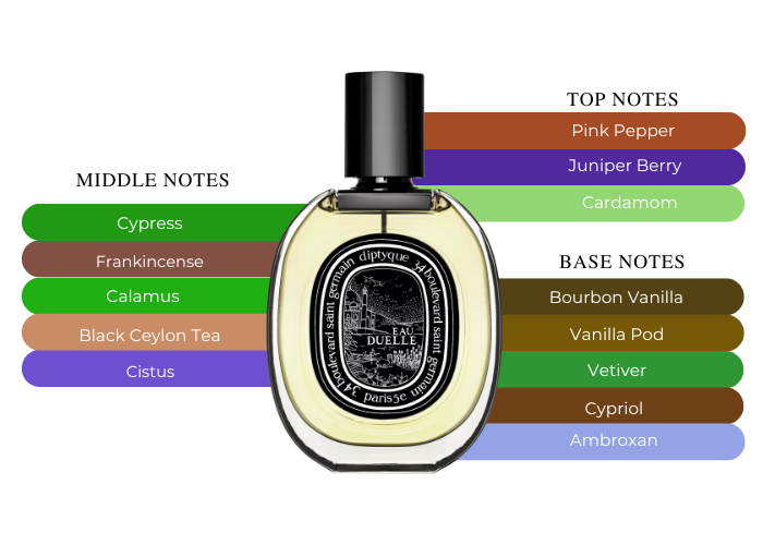 Diptyque Eau Duelle Eau de Toilette 2.5 oz|MaxAroma.com