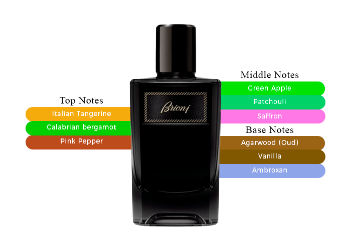 A Symphony Of Timeless Masculinity-Brioni Eau De Parfum Intense