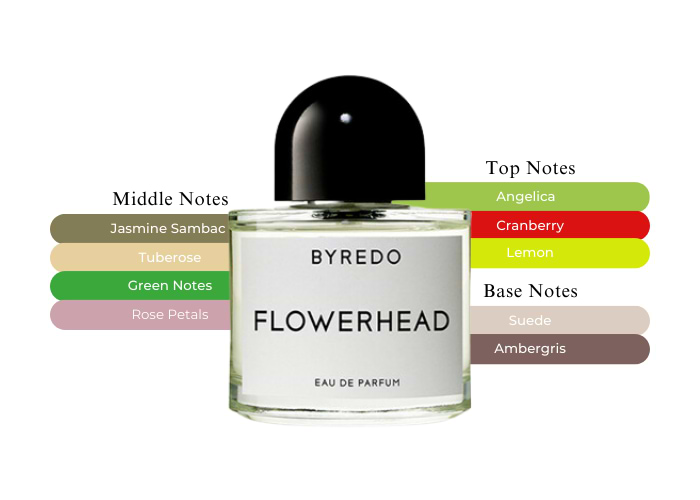 Flowerhead Byredo - An Invigorating And Citrus-Floral Scent
