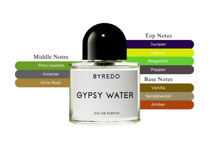 Gypsy Water Byredo - For The Bohemian In You