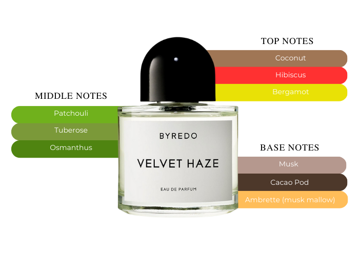 Experience the Enigma of Byredo Velvet Haze Like Never Before