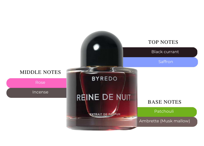 Byredo Reine de Nuit - The Most Seductive Scent Ever