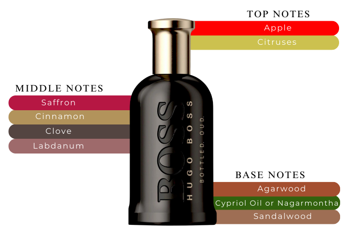 Boss Bottled OUD Eau de Parfum 3.3 oz For Men |MaxAroma.com