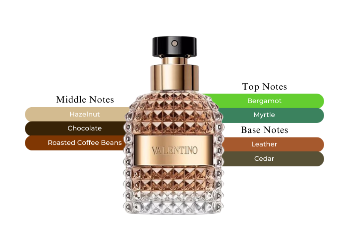 Valentino Uomo-The Perfect Balance of Sensuality & Refinement