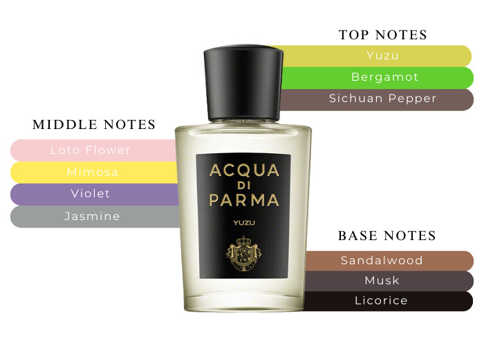 Acqua di Parma Yuzu - A Refreshing And Spontaneous Scent