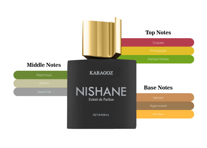 Nishane Karagoz – A Turkish Perfume For Women And Men