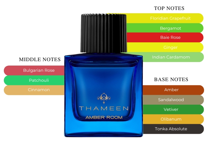 Thameen Amber Room-A Liberating Scent You Will Love