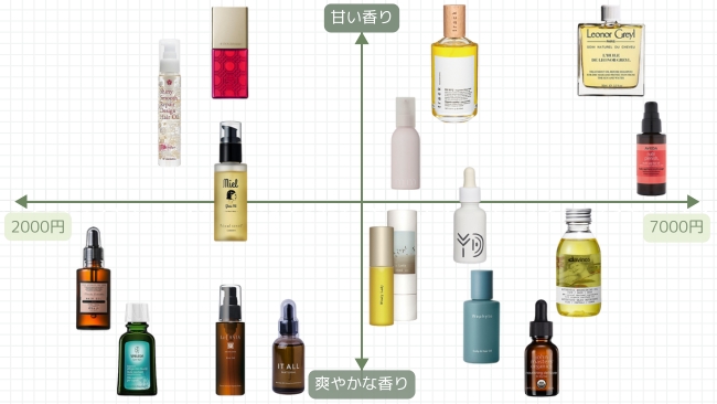 ギフトにおすすめヘアオイル16選 ～大切な人に贈りたいナチュラルコスメ～