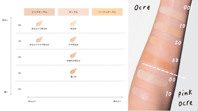 clé de peau BEAUTÉ/クレ・ド・ポー ボーテ クッション