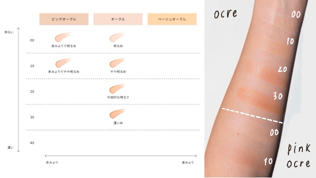 clé de peau BEAUTÉ/クレ・ド・ポー ボーテ クッション