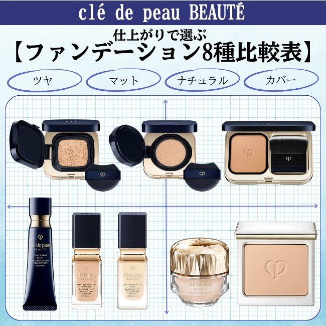 clé de peau BEAUTÉ/クレ・ド・ポー ボーテ 仕上がりで選ぶ