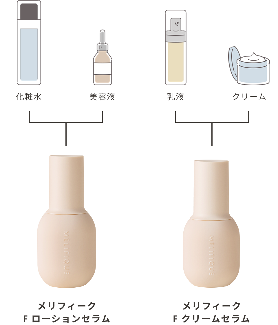 メリフィーク F クリームセラム - 【公式】MELIFIQUE | メリフィーク