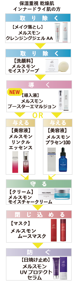 メルスモン ムースマスク｜濃密泡で透明感のある肌へ