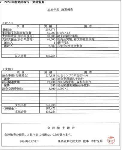 目黒会東北総支部2024年度総会終了報告 | 一般社団法人 目黒会