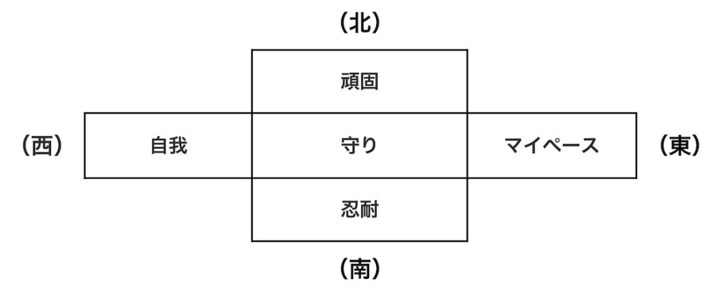 算命学の占い方 - 明学院