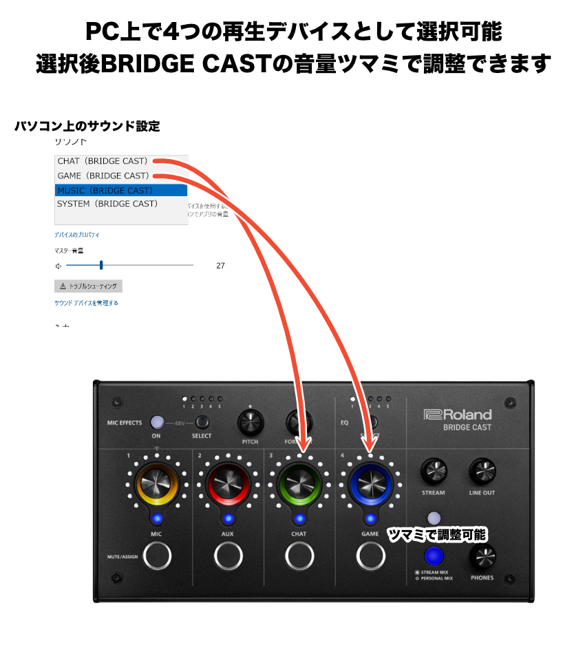 Roland BRIDGE CASTを深掘り！PS5との繋ぎ方も解説 | (株)福山楽器センター