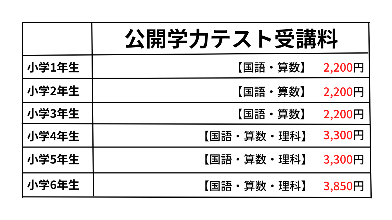 希学園 小5 公開テスト＆習熟度テスト 2023年度1年分 3教科 希学園 小5