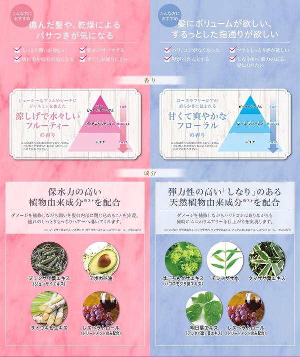 MINXサロンクオリティーヘアケア発売 | 表参道銀座原宿の美容院MINX