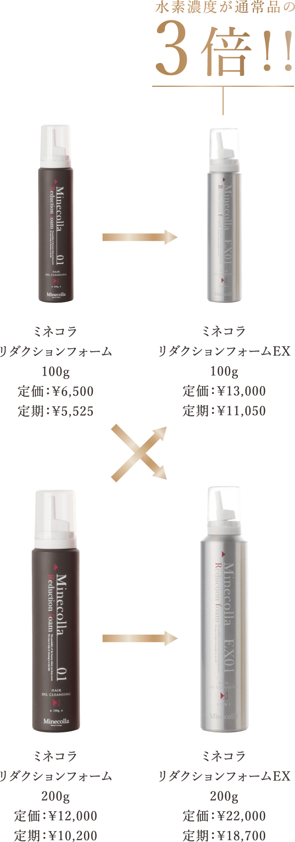 ミネコラEXゴールド｜ミネコラパーフェクト3