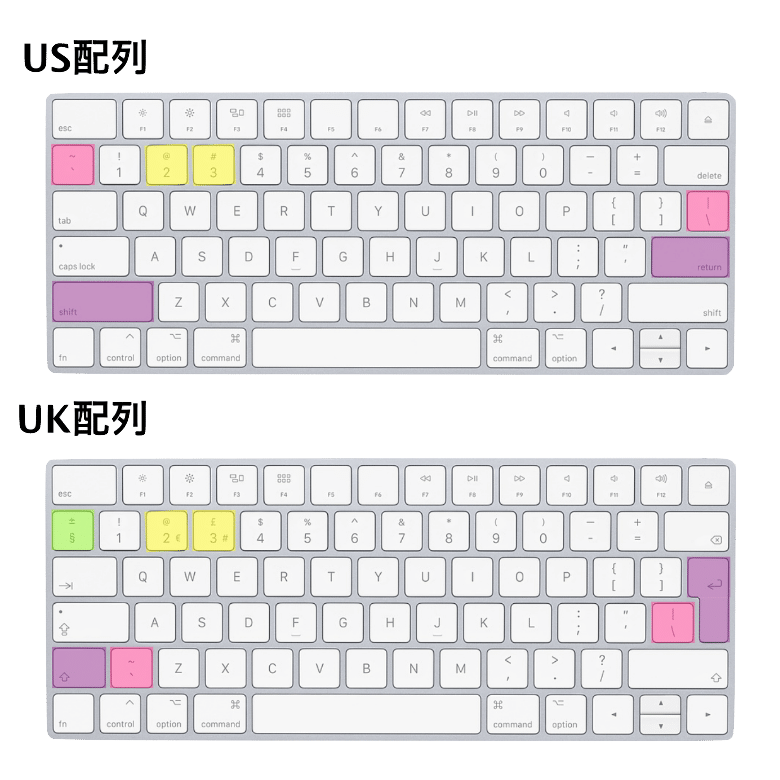 Mac】US配列 vs UK配列。最も使いやすいキーボードの配列を検証