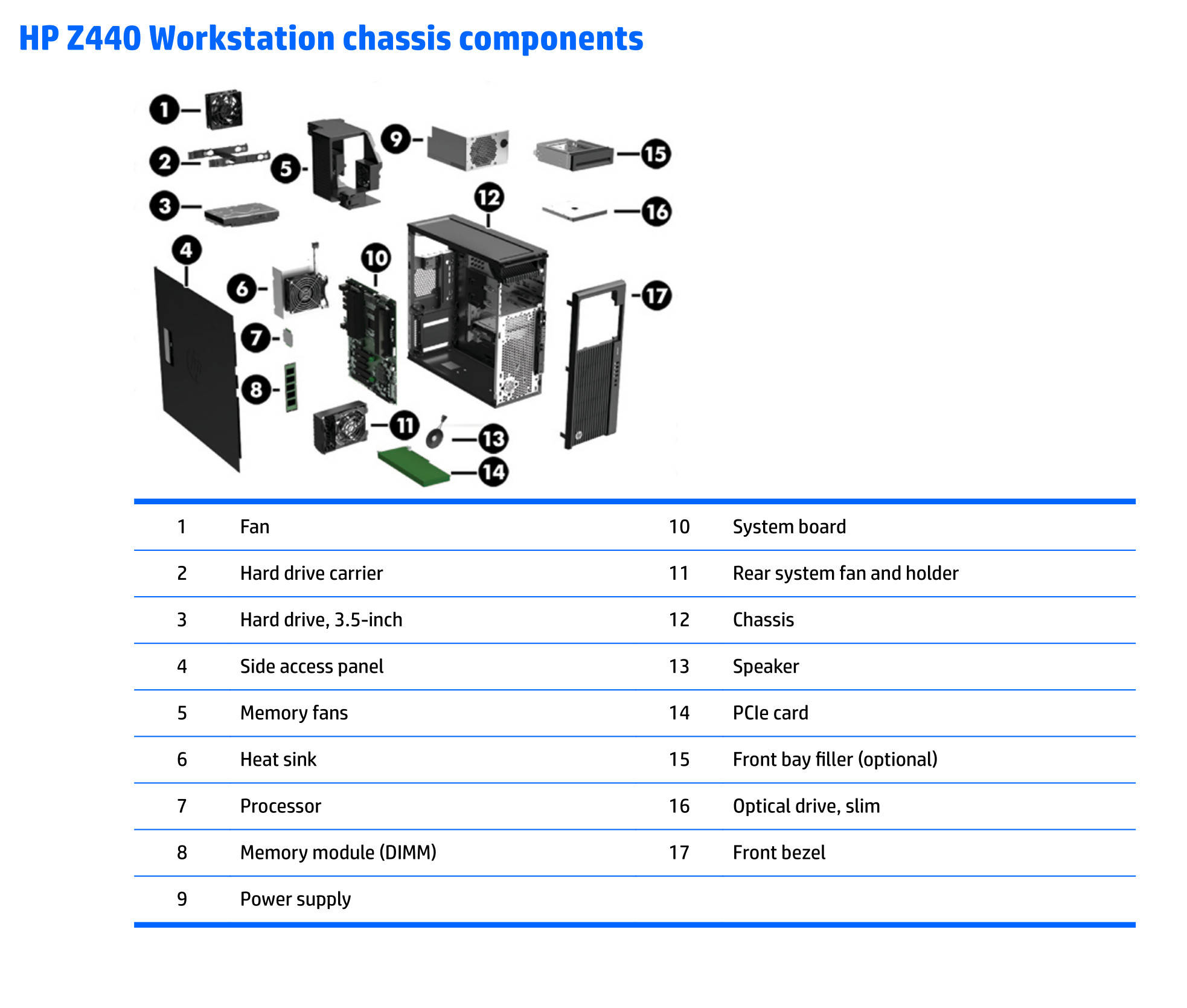 Silent HP Z440 workstation: replacing noisy fans (2021) - Michael