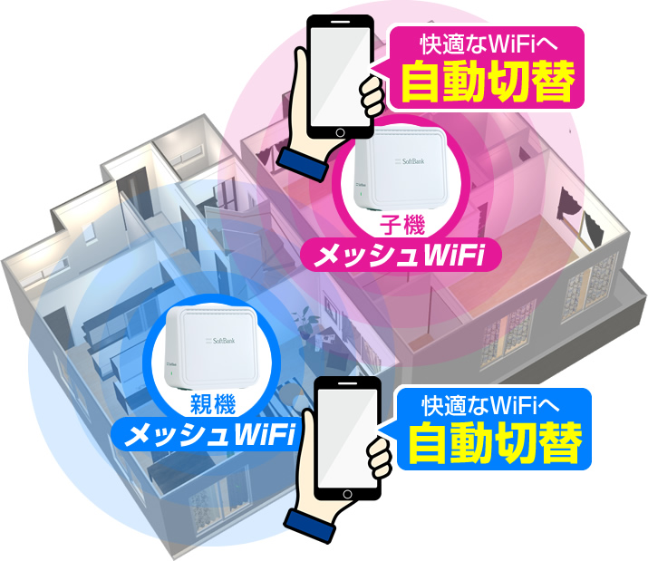 ソフトバンクのメッシュWi-Fiを解説