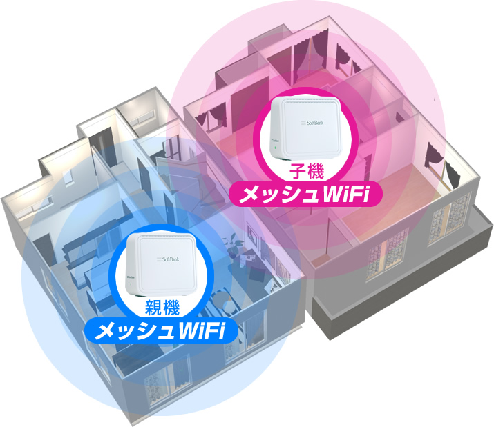 ソフトバンクのメッシュWi-Fiを解説