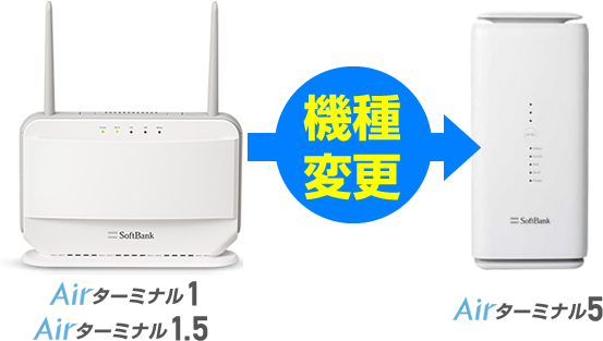 ソフトバンクエアーの機種変更の手続き方法