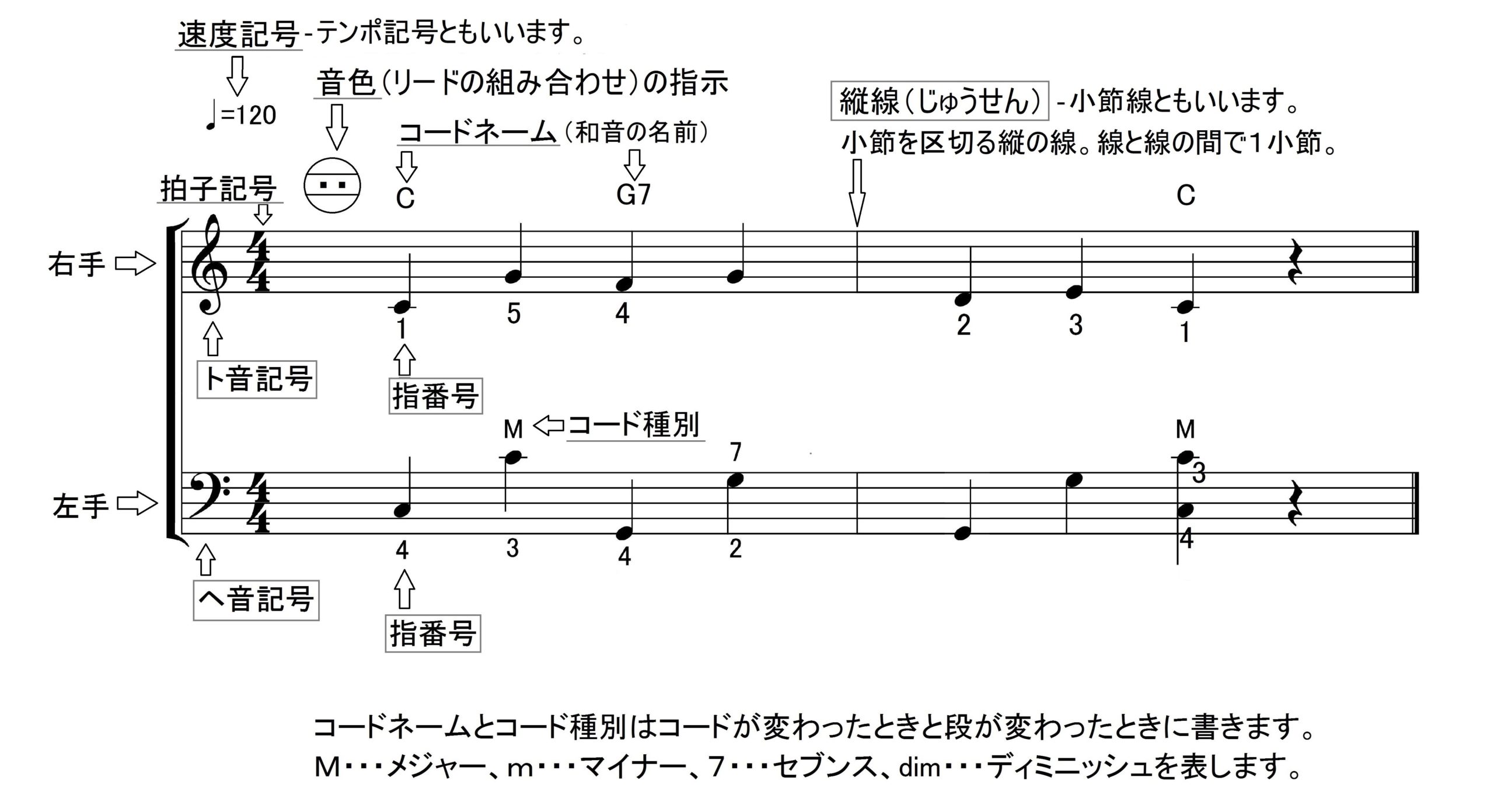 アコーディオンの楽譜のきまり と 左手の楽譜の読み方 - みかづき