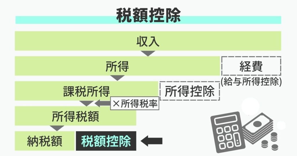 法人の寄付は節税メリットあり！損金算入の限度額や税額控除など詳しく