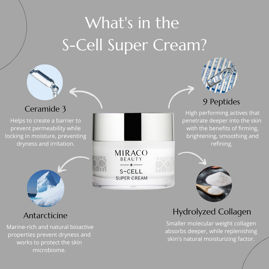 S-Cell Super Anti Aging Cream With Peptides | MIRACO Beauty