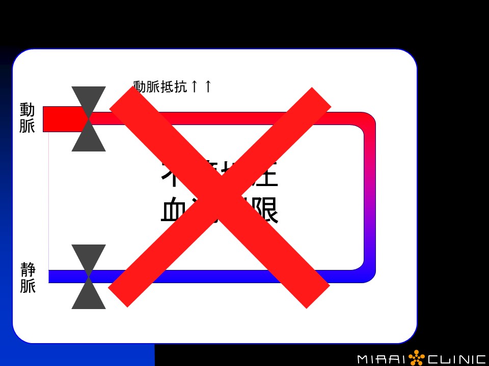 KAATSU CYCLE2 0】加圧サイクル2.0を紹介します【簡単に筋肉を増やす