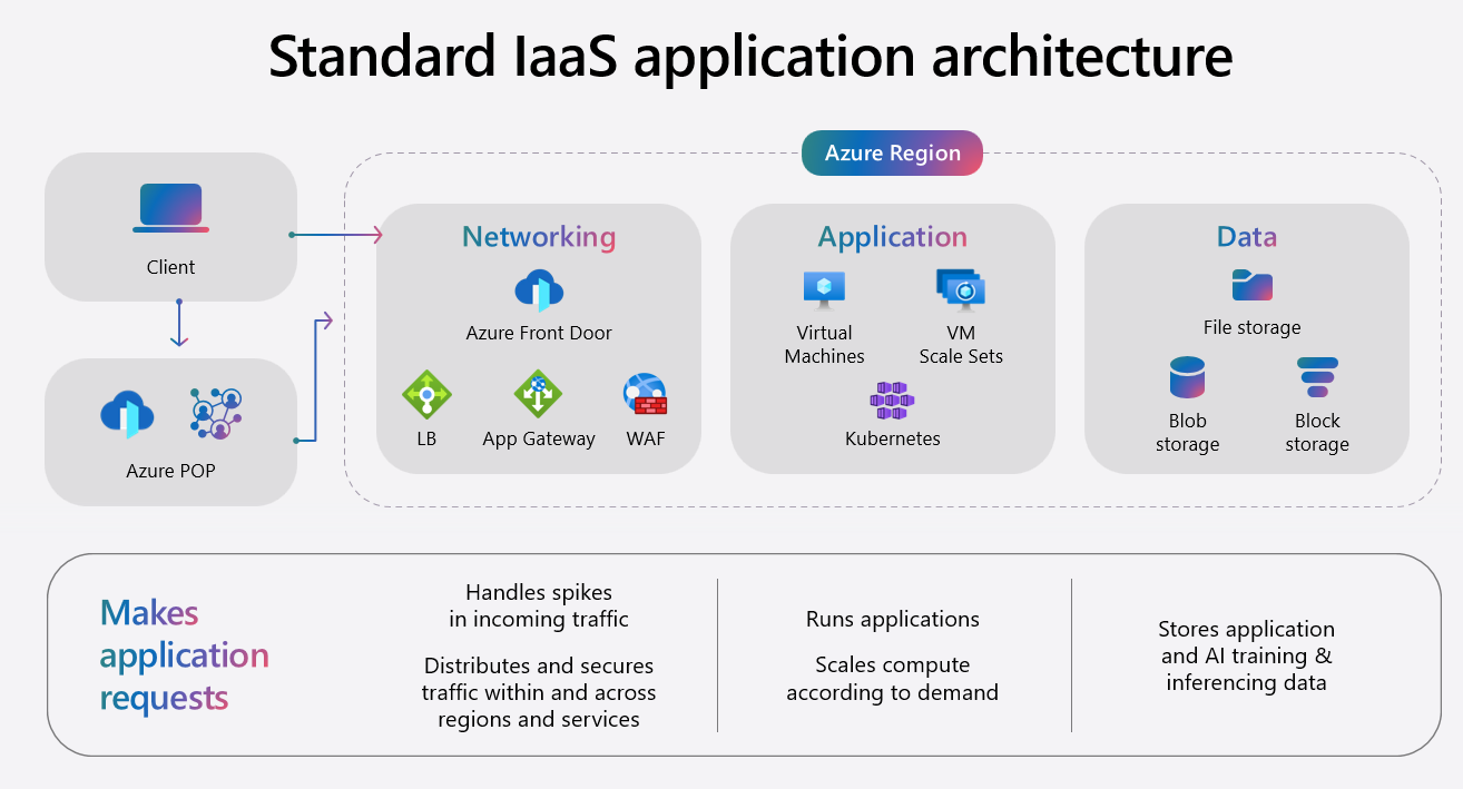 Massive Scale Infrastructure on Azure: What's new across