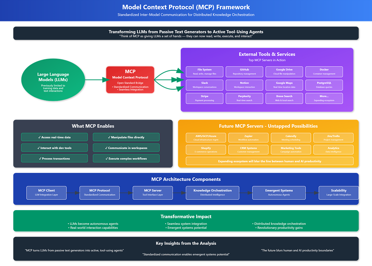 ソーシャルアライアンス MCP The Transformative Capabilities of MCP
