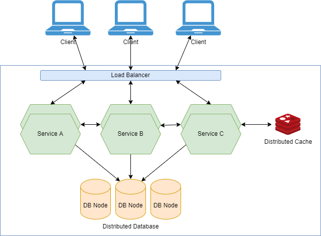 コンピュータ・IT Distributed Systems Architecture コンピュータ・IT