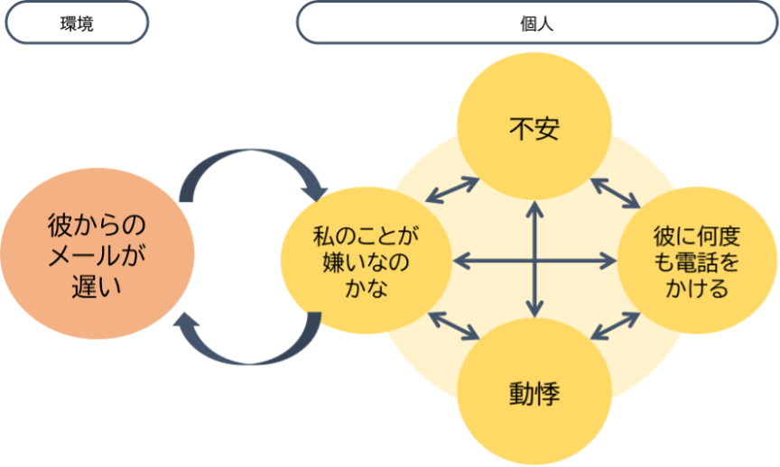 認知行動療法について心理士が解説しました。 | 名古屋市瑞穂区新瑞橋