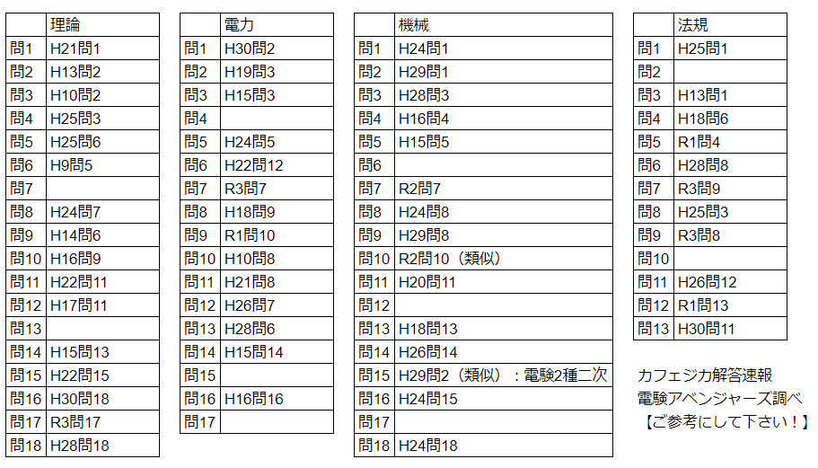 令和5年度 電験3種上期】日本最速！カフェジカの電験解答速報 by電験