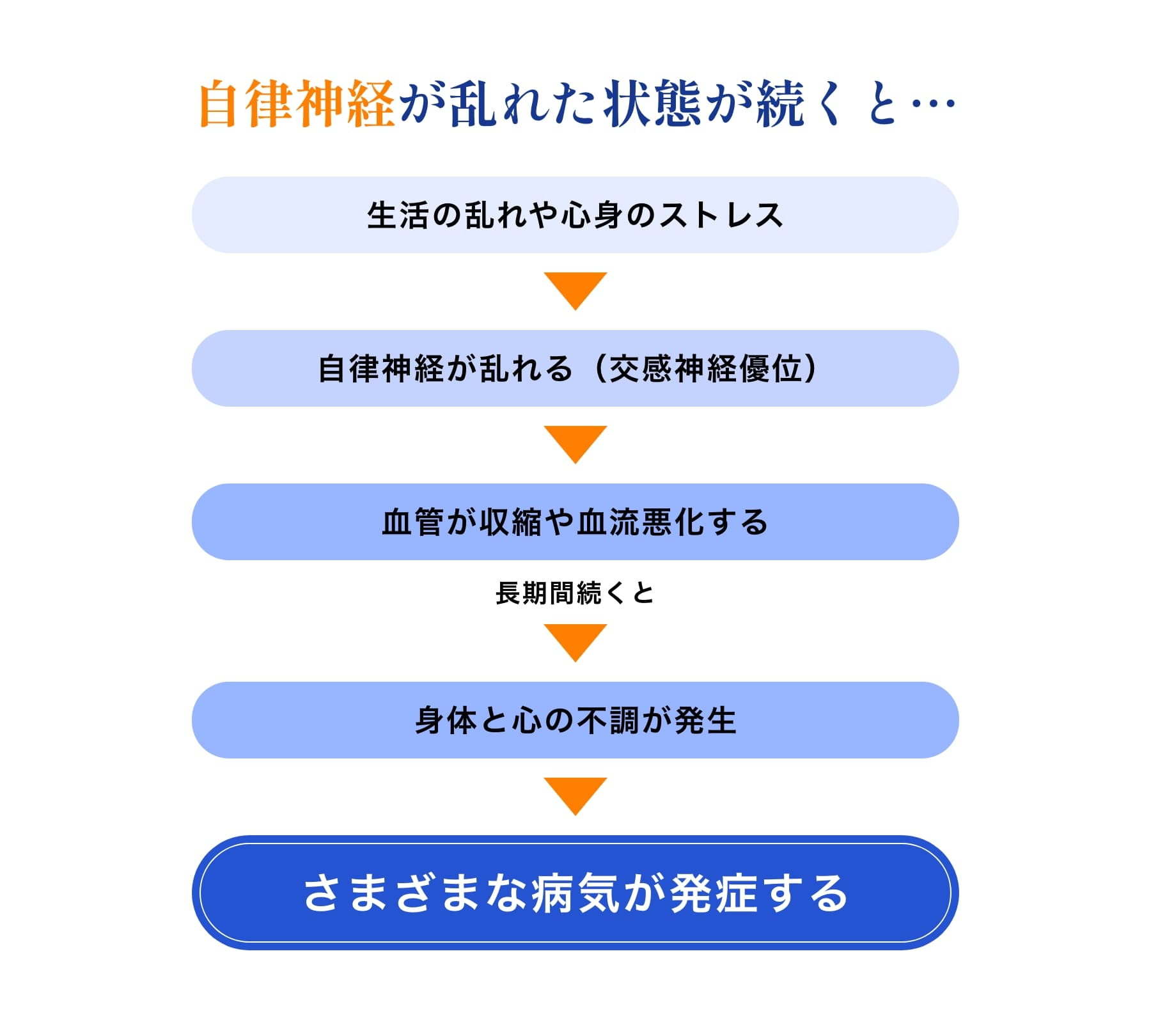 アルファネス2正規取扱店＞ 美容と健康をサポートする株式会社ジェイ
