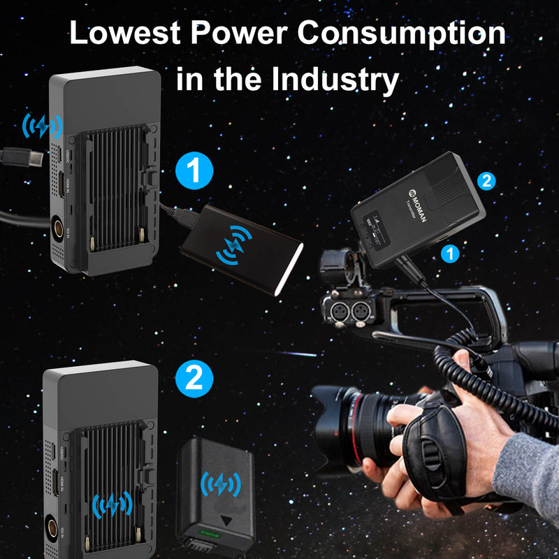 Wireless HDMI SDI Transmission System Moman Matrix 600s | Moman