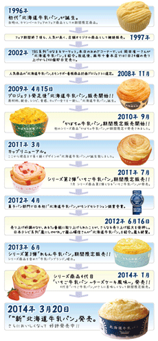 ﾋｽﾄﾘー｜北海道牛乳ﾊﾟﾝ｜麻布十番ﾓﾝﾀﾎﾞｰ｜公式