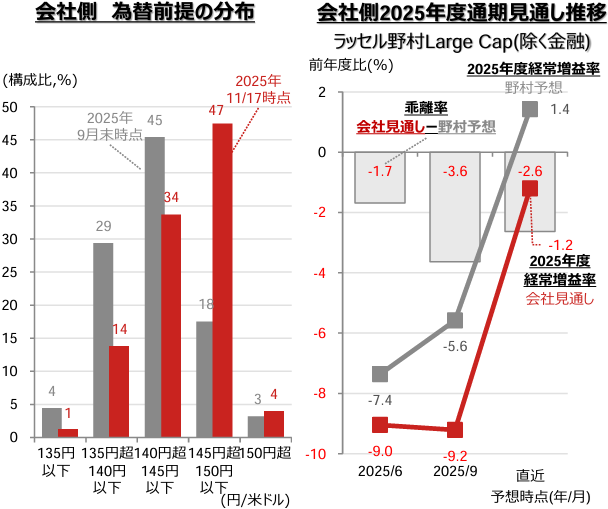 日本：2025年7-9月期決算レビュー ～2025年度通期業績 増益の確度