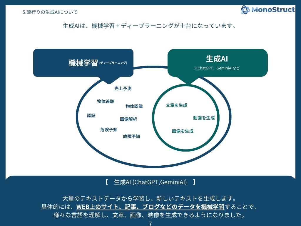 マザーボード 機械学習 マイニング マシンラーニング ChatGPT 生成AI