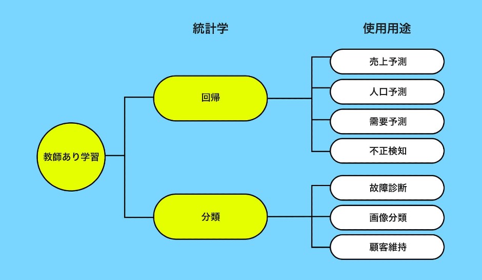マザーボード 機械学習 マイニング マシンラーニング ChatGPT 生成AI