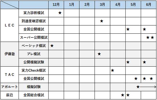 司法書士の模試おすすめ5選＆答練【2026年】日程・会場・料金等を徹底