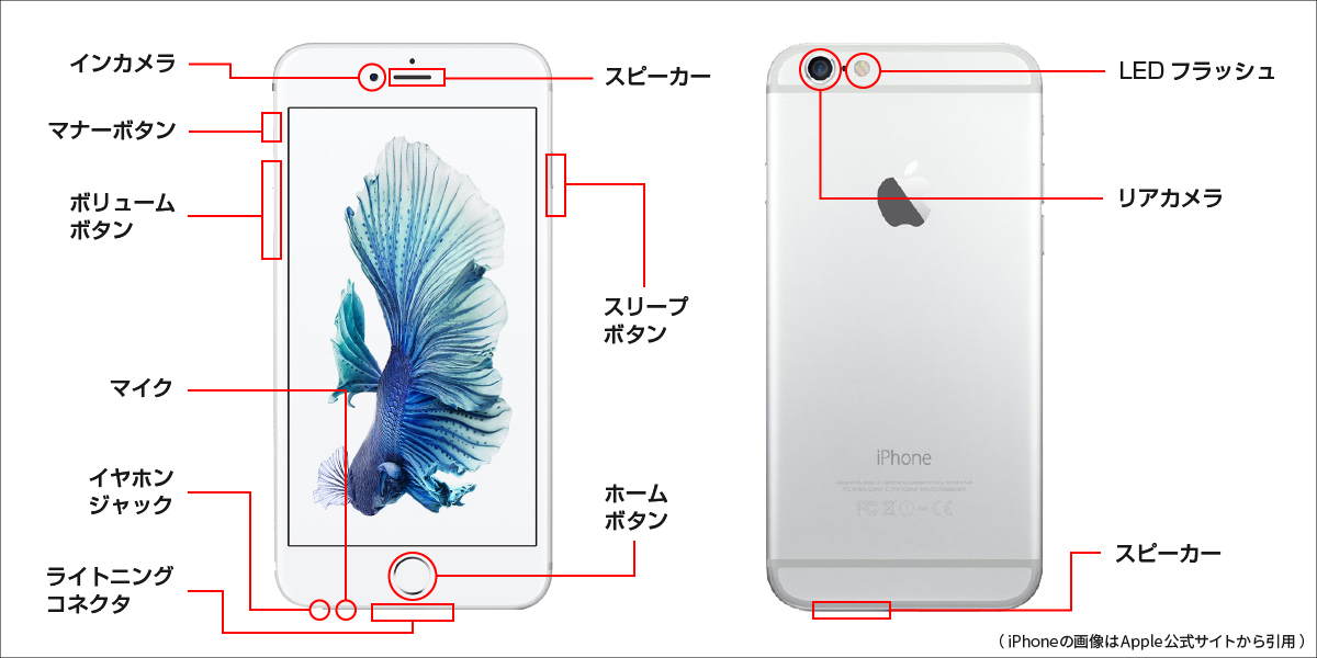 iPhone6/6Plus】機能一覧｜iPhone6/6Plusの製品仕様や性能、機能一覧