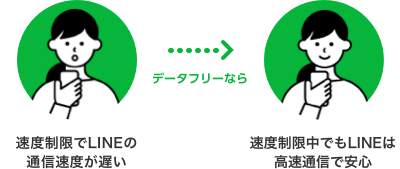 料金プラン｜LINEモバイル【公式】選ばれる格安スマホ・SIM