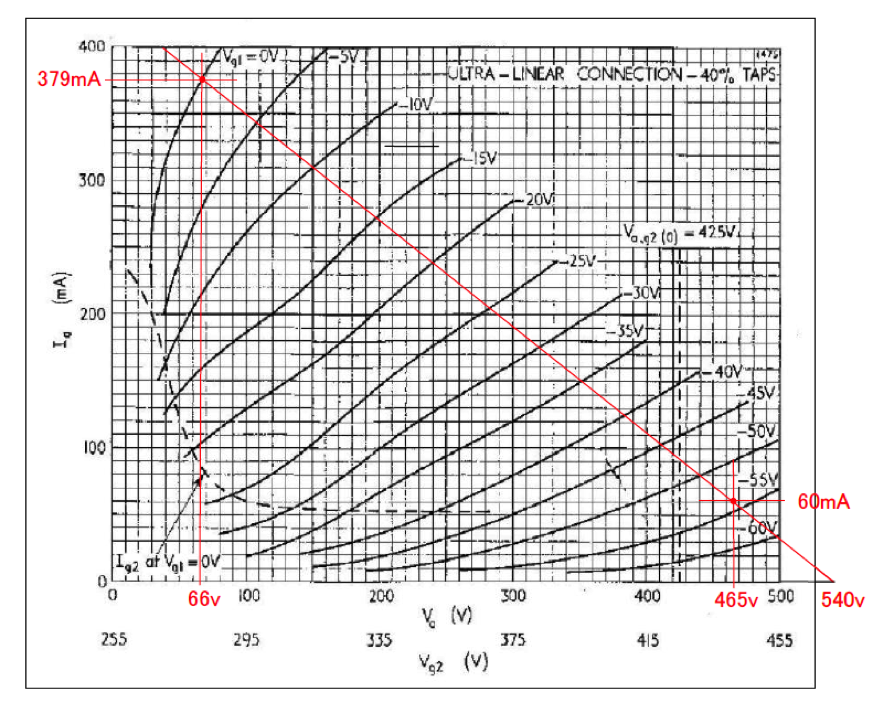 KT88プッシュプルアンプ 電力増幅段の設計（2）: 金沢電気電子工房
