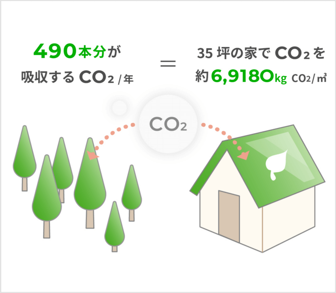 木の断熱材である意味